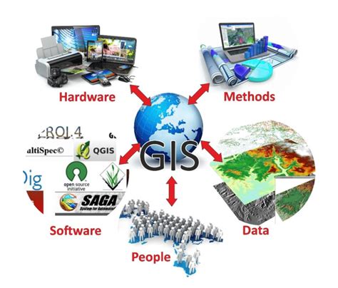 Geographic Information System GIS Electrical E Library Com