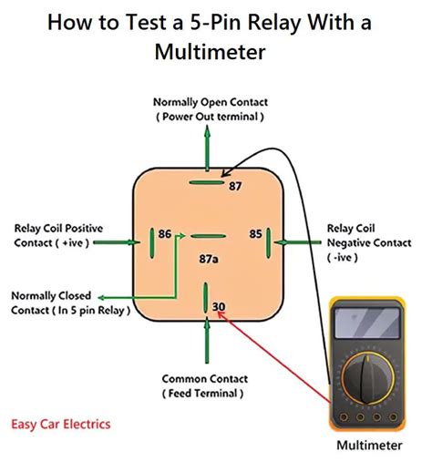 How To Test A 5 Pin Relay With A Multimeter A Step By Step Guide