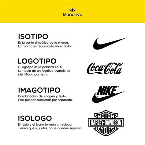 Conoces La Diferencia Entre Logotipo Isotipo Imagotipo E Isologo Images