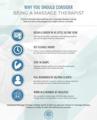 Find Out How Long Your Massage Therapy License Will Last