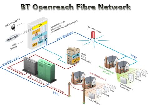 dropping fibre  return  copper general broadband chatter  broadband