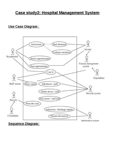 Uml Diagrams For Hospital Management Computer Data Health Sciences