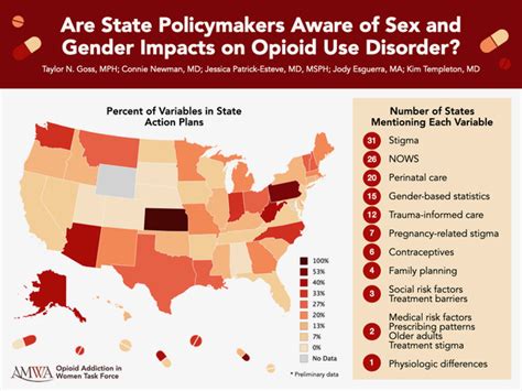Task Force Analysis Of State Opioid Plans For Sex And Gender Content