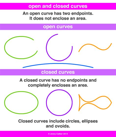Open Curves ~ A Maths Dictionary For Kids Quick Reference By Jenny Eather