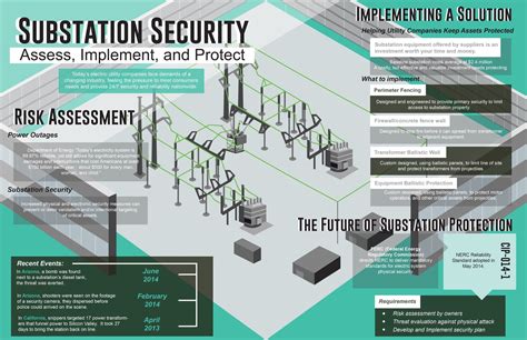 Learn About Substation Security Solutions Southern States