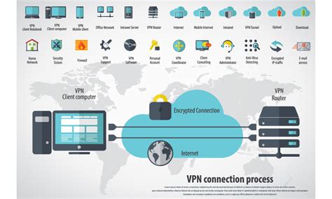 Beginners Guide To Vpns