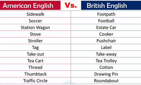 A To Z American And British English Words List Learn A To Z American Vs