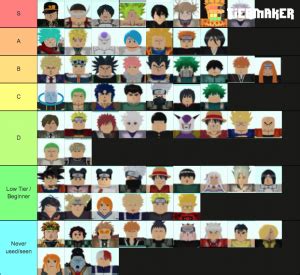 We will try and keep this page updated with all the new all star tower defense characters to come out in the future. All Star Tower Defense Tier List (Community Rank) - TierMaker