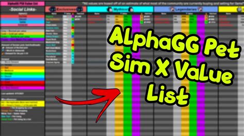 Value List On Pet Simulator X Alphagg Value List Economy Balanced Roblox Youtube