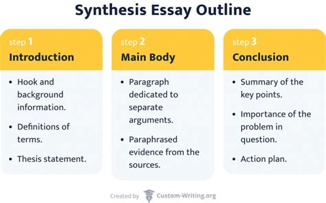 How To Write A Synthesis Essay Examples Topics And Synthesis Essay Outline
