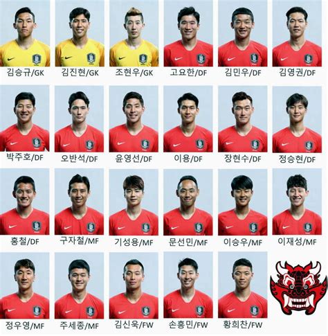 2002.04.01 173cm / 68kg suwon samsung bluewings. 살아있는 그날까지만
