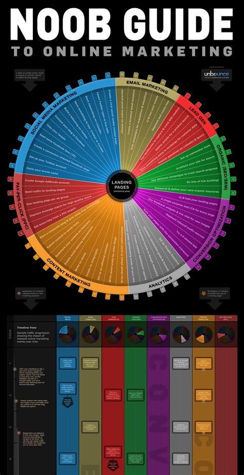 Noob Guide To Marketing Infographic 1800png 1800×8492 Simple