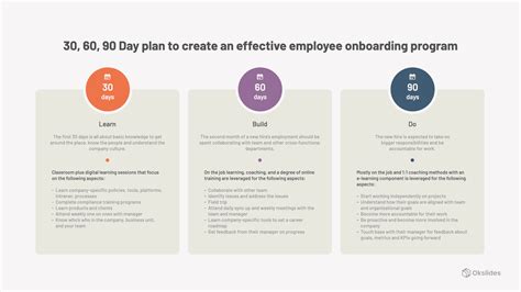 30 60 90 Day Plan To Create An Effective Employee Onboarding Program