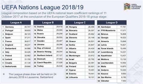 Sit Tight, Pies Are Going To Try And Explain The UEFA Nations League 