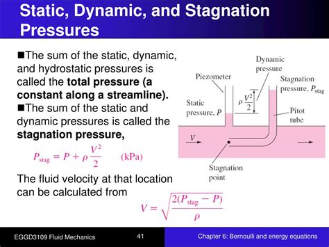 Ppt Chapter 6 Bernoulli And Energy Equations Powerpoint Presentation