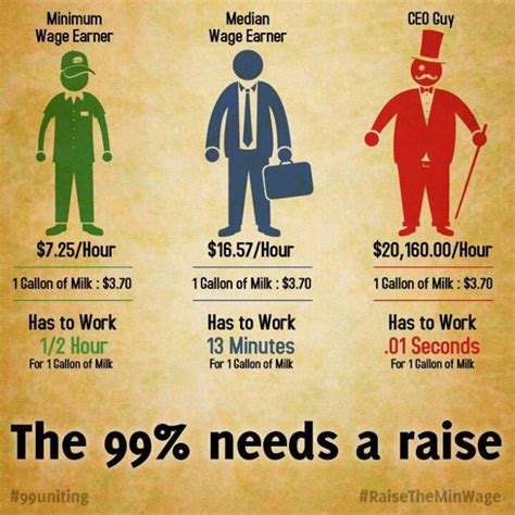 income inequality infographic workers middle class and ceos get compared monetary metals