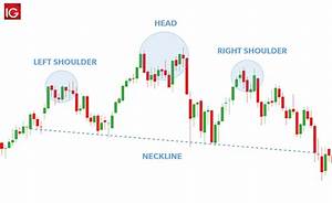 The Head And Shoulders Pattern A Trader S Guide