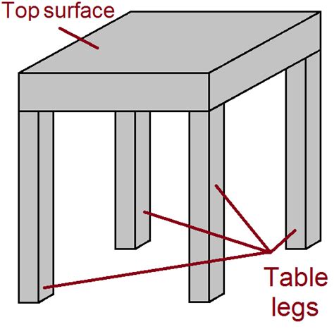 Table Furniture Wikipedia