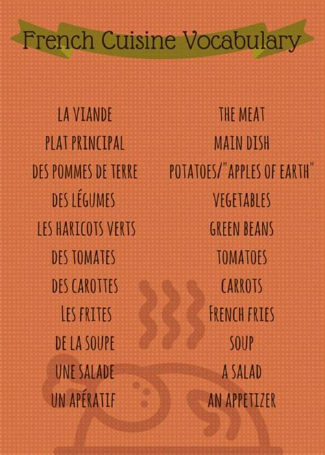 French Vocabulary List Food Cooking And Meals