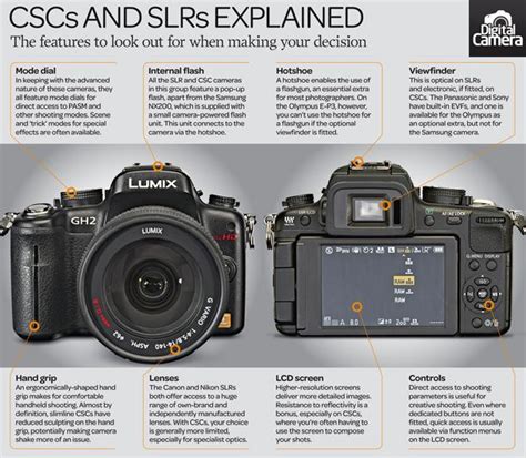 Mirrorless Vs Dslr Cameras The 10 Key Differences You Need To Know Mirrorless Vs Dslr Dslr