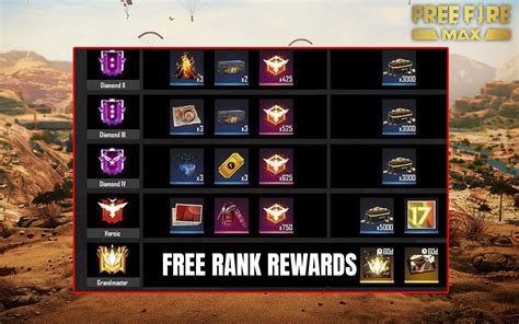 How To Get Free Rank Rewards In Free Fire Max