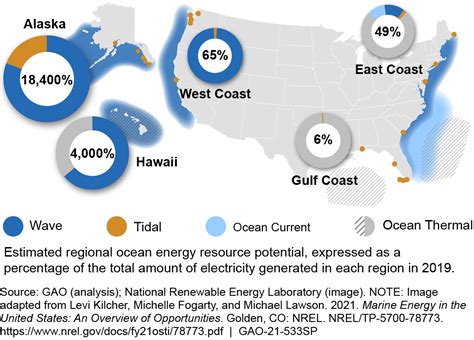 Science And Tech Spotlight Renewable Ocean Energy Us Gao