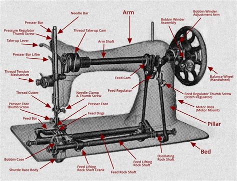 Parts Of An Antique Sewing Machine - Antique Poster