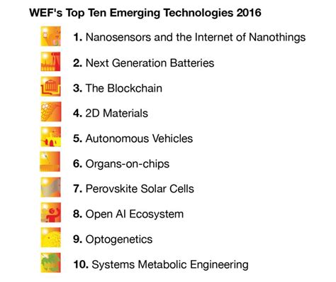 Top 10 Emerging Technologies That Are Changing The World Riset