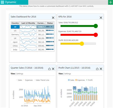 Building Dashboard With D Js And Asp Net Mvc E