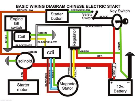 Chinese atv wiring schematic get rid of wiring diagram problem. Wiring Diagram PDF: 150cc Chinese Atv Wiring Diagram