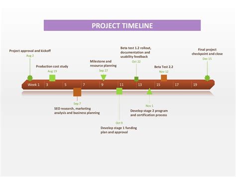 Timeline Template Word Free Download Addictionary