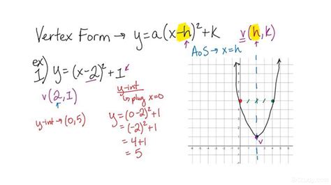 How To Graph A Parabola Of The Form Y X H K Algebra Study Com