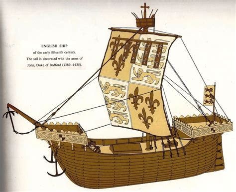 English Cog Early 15th Century Sailing Ships Hms Hood