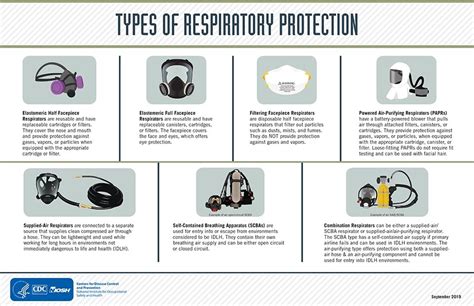 File N95 Respirator Protection Types 508 Wikimedia Commons