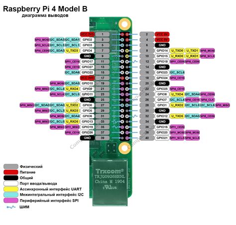 raspberry pi 4 model b pinout diagram