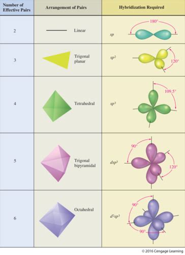 Chem 120 Exam 2 Flashcards Quizlet