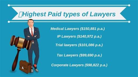 Different Types Of Lawyers And Salaries The Ultimate And Secret Guide