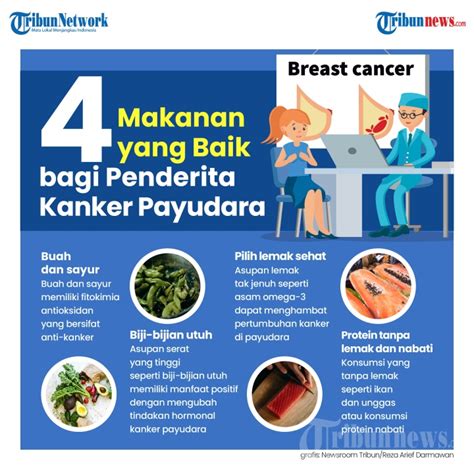 Infografis Makanan Yang Baik Bagi Penderita Kanker Payudara Foto