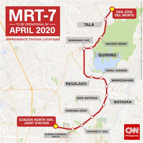 MRT 7 Map