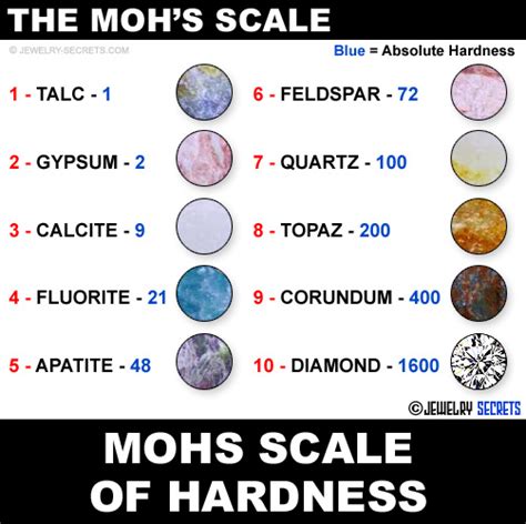 What Does The Mohs Scale Of Hardness Mean To Jewelry Jewelry Secrets