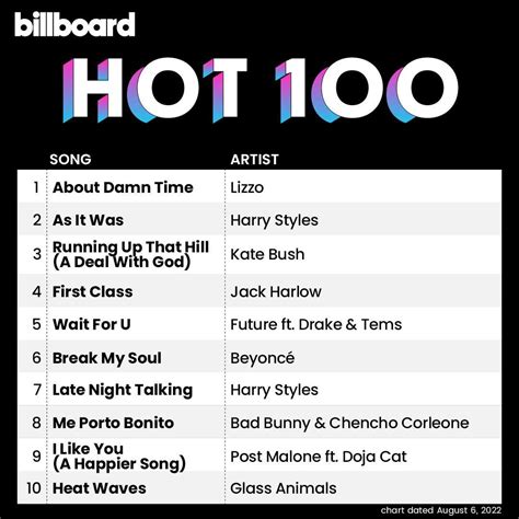 Billboard Hot 100 Singles Chart 06 August 2022 Vitanclub