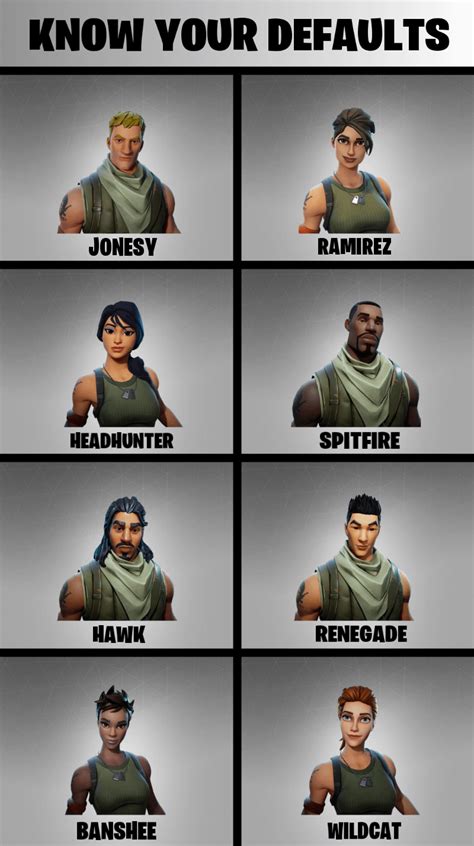 Official Names Of All The Main Characters In Fortnite