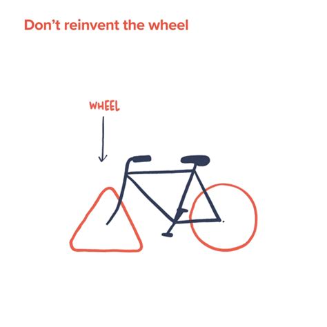 Dont Reinvent The Wheel — Ferdio Infographic Comprehension Reinvent