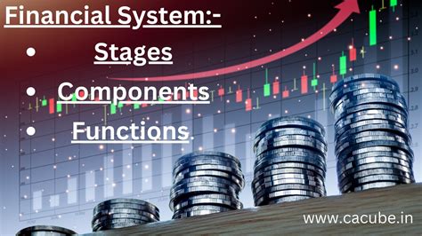Financial System And Its Stages Components And Functions Cacube