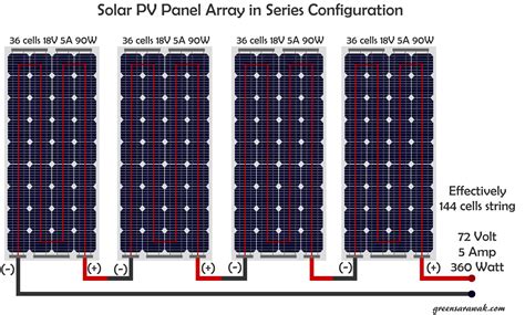 I say theoretical because in many ways wiring panels in series is slightly more efficient than wiring them in parallel. Going Solar Chapter 13 : Know when to go series or parallel solar PV array - Green Sarawak