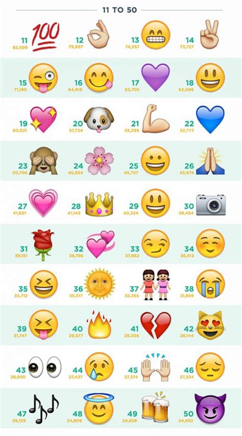 ¿cuáles Son Los 100 Emojis Más Utilizados En Instagram La Criatura