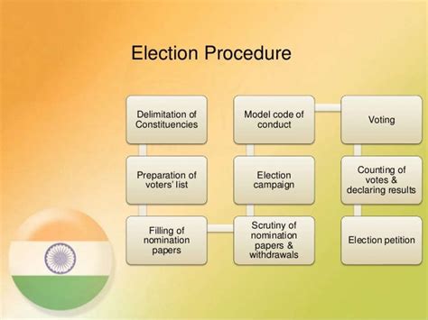 Indian Election System