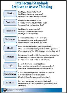 Using the tools of critical thinking for effective decision making. Terrific Mini Guide to Help Students Think Critically ...