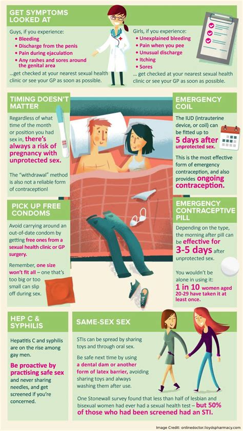 Pin On All About Sex Relationship