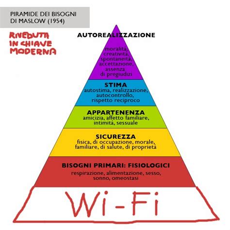 Alfacod Blog La Piramide Dei Bisogni Di Maslow Il Wifi Conquista Un